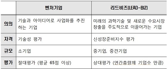 NSP통신-신성장 선도기업 (신경련)