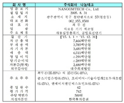 [NSP PHOTO]나눔테크 코넥스시장 신규상장