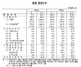 [NSP PHOTO]4월 경상수지 흑자 33억7천만달러…2년 3개월만에 최저폭