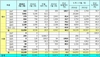 [NSP PHOTO]르노삼성, 5월 2만 4113대 판매…전년 동월比27.8%↑