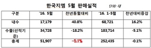 [NSP PHOTO]한국지엠, 5월 5만1907대 판매…전년 동월比 5.1%↓