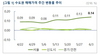 [NSP PHOTO][주간시황]서울 아파트 매매가격 상승폭 확대…재건축 강세 지속