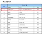 [NSP PHOTO]수입차, 5월 1만 9470대 신규 등록…전년 동월比 5.9%↑