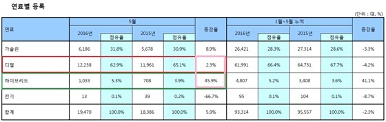 NSP통신- (한국수입자동차협회(KAIDA))