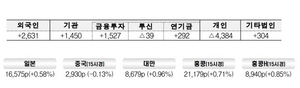 [NSP PHOTO]코스피지수 2000.93pt로 최고치…삼성전자 2분기 실적 기대감 강세견인