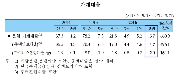 NSP통신-(자료제공=한국은행)