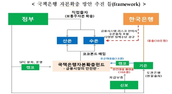 NSP통신-(자료=기획재정부)