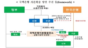 [NSP PHOTO]정부·한국은행, 11조원 규모 국책은행 자본확충펀드 조성