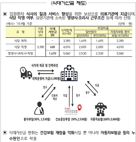 NSP통신- (금감원)