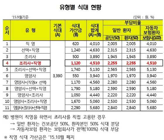 NSP통신- (금감원)