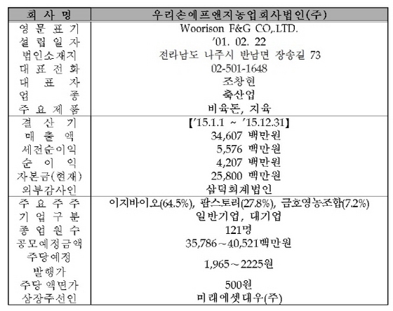 NSP통신