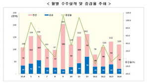 [NSP PHOTO]4월 국내건설수주 12조…전년比 10.9%↑