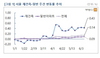 [NSP PHOTO][주간시황]서울 아파트 상승률 올해 최고치…강남발 재건축 강세