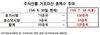 [NSP PHOTO]주식선물 37종목 추가 상장…코스피 31종목·코스닥 6종목