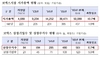 [NSP PHOTO]코넥스시장 시가총액, 5조원 돌파…사상 최고치 경신