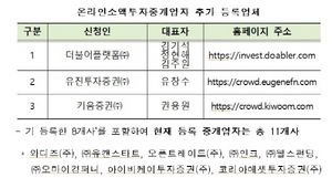 [NSP PHOTO]유진투자·키움증권 등 온라인소액투자중개업자 3개사 추가 등록