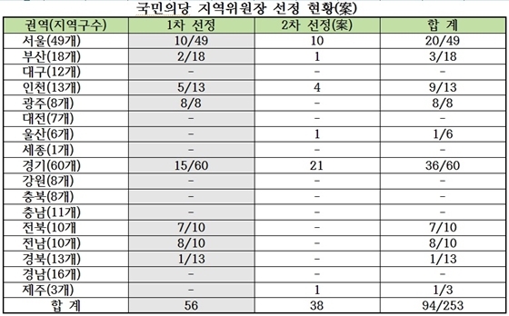 NSP통신- (국민의당)