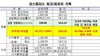 [NSP PHOTO]브렉시트, 증시 충격 시총 47조 4410억원↓