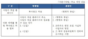 [NSP PHOTO]추경호 의원, 자본시장법 등 개정안 제출…크라우드펀딩 투자광고규제완화