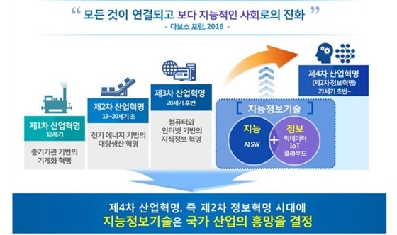 NSP통신- (미래창조과학부)