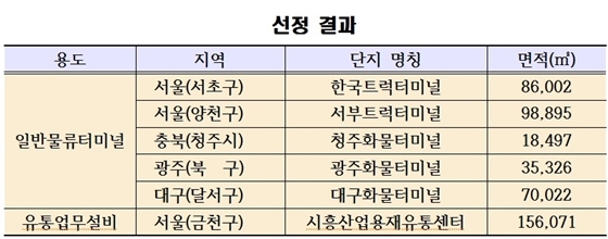 NSP통신- (국토부)