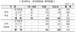 [NSP PHOTO]주주, 네이버서 주총 일정·전자투표 정보 확인가능