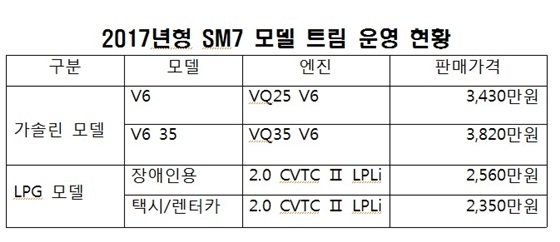 NSP통신- (르노삼성)