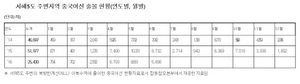 [NSP PHOTO]서해NLL 주변, 중국어선 월평균 4300척…최대 8700척 조업