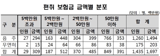 NSP통신- (금감원)