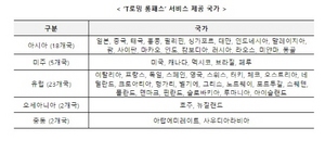 [NSP PHOTO]SK텔레콤, 해외 데이터 로밍 종량요금 56%↓