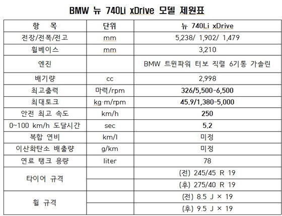 NSP통신- (BMW 코리아)