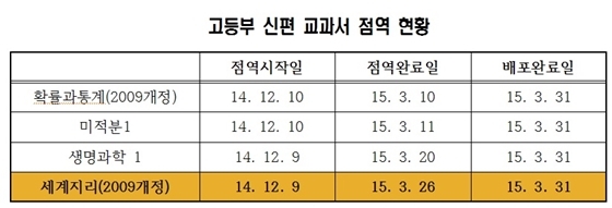 NSP통신- (김병욱 의원)