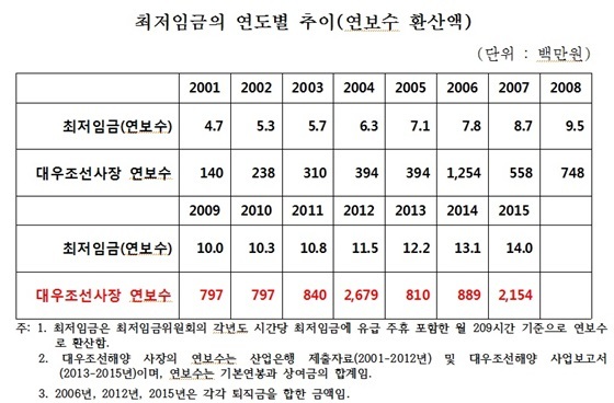 NSP통신- (심상정 의원)