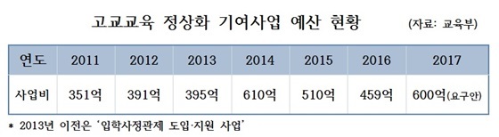 NSP통신- (박경미 의원)