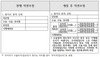 [NSP PHOTO]공정위, 수술 동의서 표준약관 개정…유령 수술 차단 기대