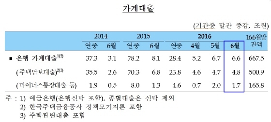 NSP통신-(자료제공=한국은행)