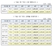 [NSP PHOTO]기초수급자, 내년 생계급여 5.2%↑…4인가구 기준 134만원