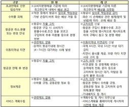 [NSP PHOTO]국토부, 항공여객 보호기준 제정…항공권 초과판매 보상