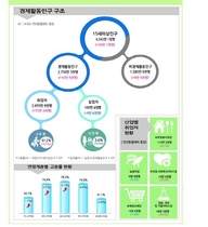 [NSP PHOTO]고용률 전년동월비 0.3%p↑…취업자수 증가·실업률 하락