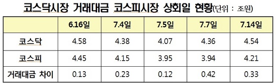 NSP통신- (한국거래소)