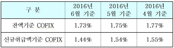 NSP통신-(자료제공=은행연합회)