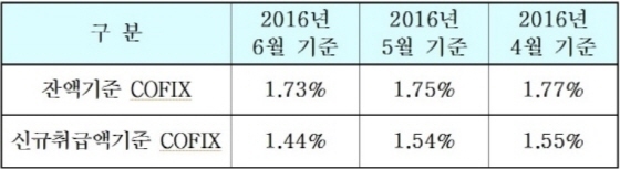 NSP통신-(자료제공=은행연합회)