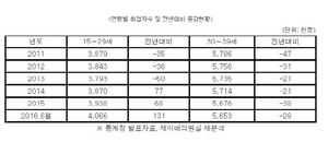 [NSP PHOTO]채이배 의원, 청년 연령 34세까지 확대 필요…관련법안 개정안대표발의