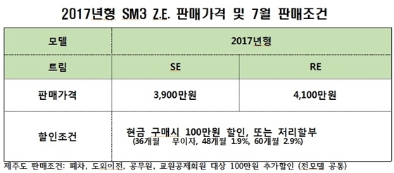 NSP통신- (르노삼성)