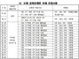 [NSP PHOTO]환경부, 자동차 공회전 집중 단속…터미널·주차장·버스 차고지