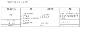 [NSP PHOTO]쿠팡, 남성 구매자수 급증…4050세대 88% 증가