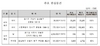 [NSP PHOTO]캠코, 3일간 52억원규모 국유부동산 공개 매각·대부
