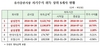 [NSP PHOTO]자기주식 취득 상장사, 64개사 전년 동기比 36.2%↑