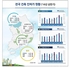 [NSP PHOTO]상반기 건축인허가 면적, 전년동기비 9.2%↑…착공 3.0%↓ 준공 13.4%↑