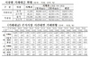 [NSP PHOTO]증권시장, 매매거래시간 연장 2일차 거래대금 3.7%↑